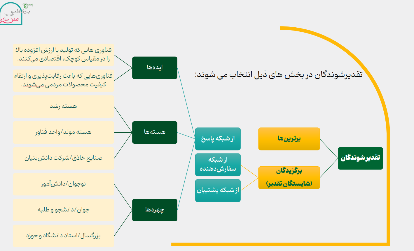 جشنواره
