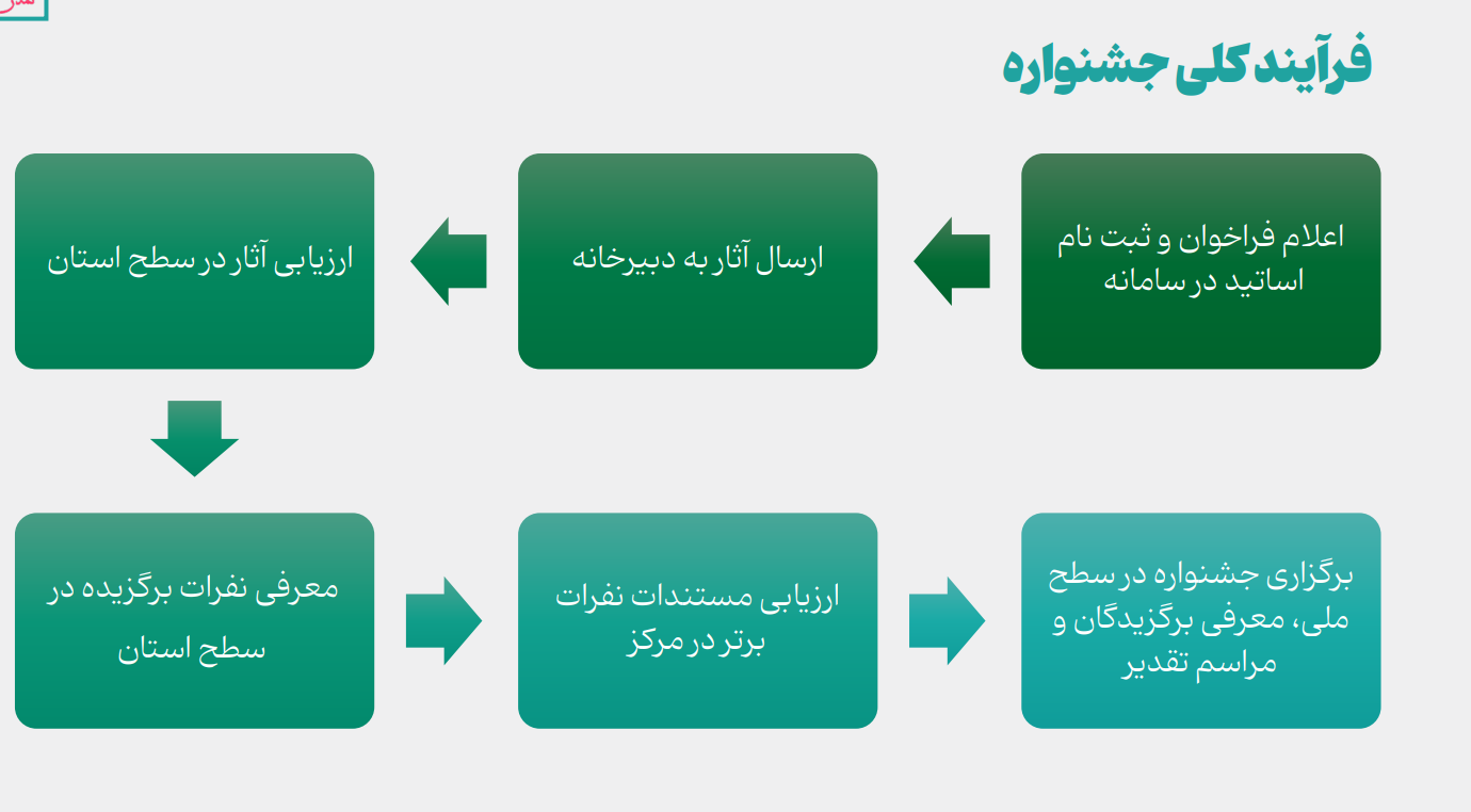 چمران