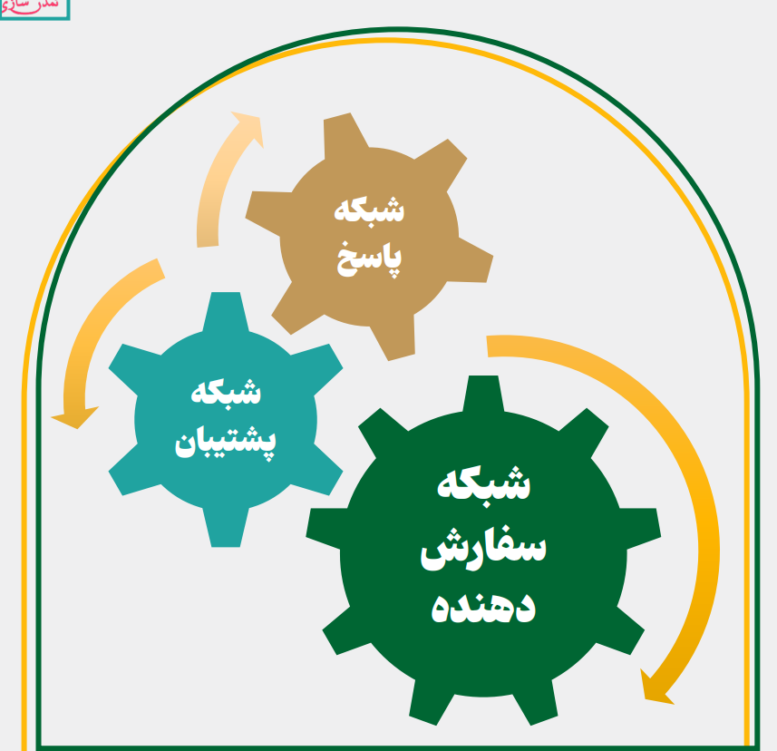 شبکه 