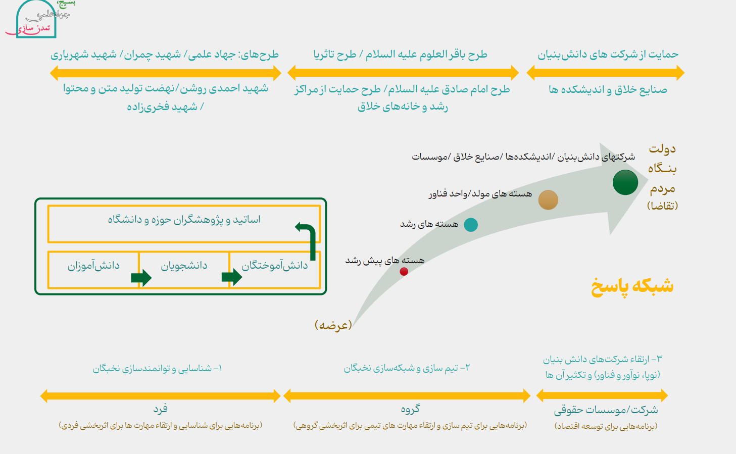 شبکه 1