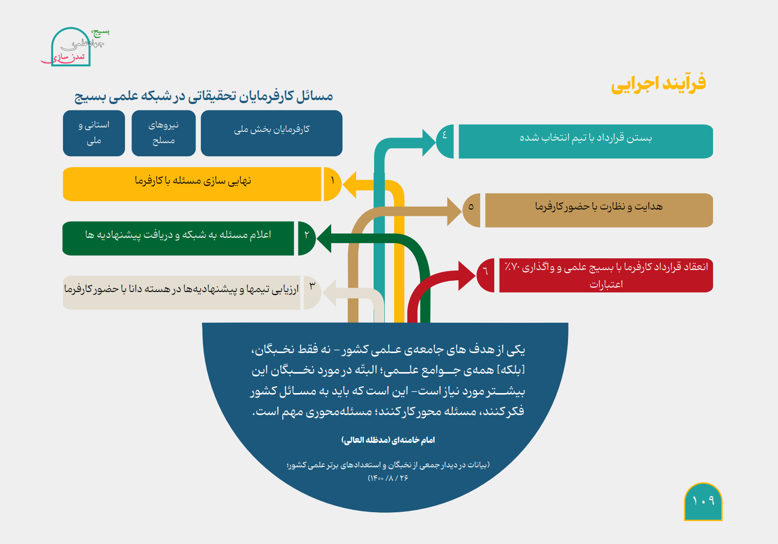 شهریاری