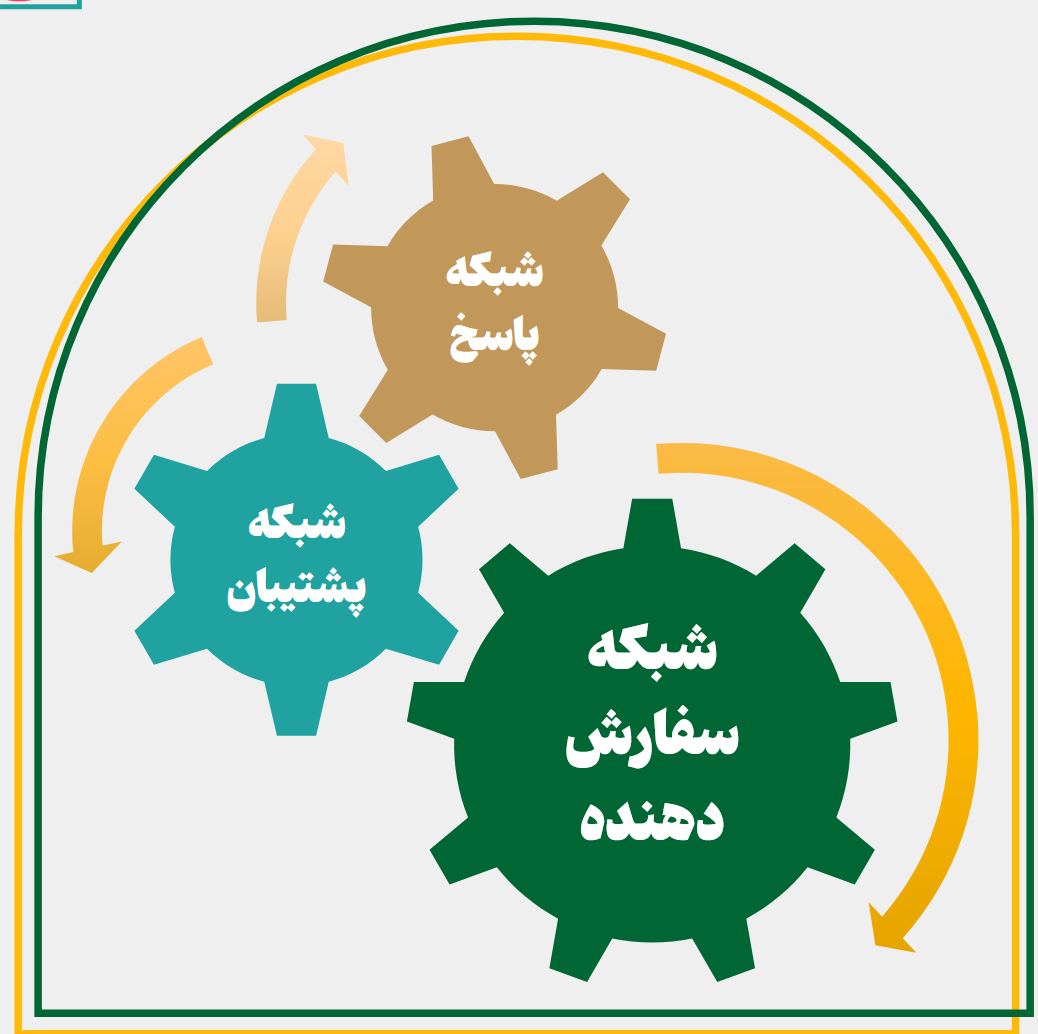مردم نهاد
