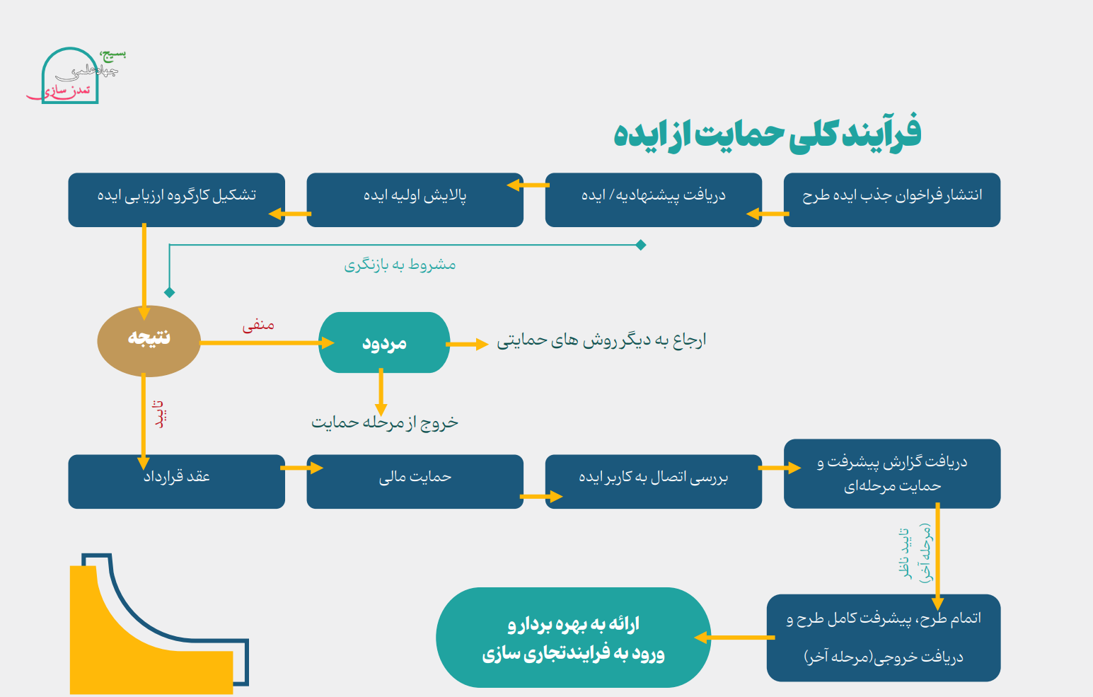 چمران 4