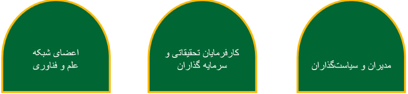 بنیاد
