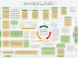 بیانات