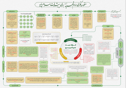 بیانات